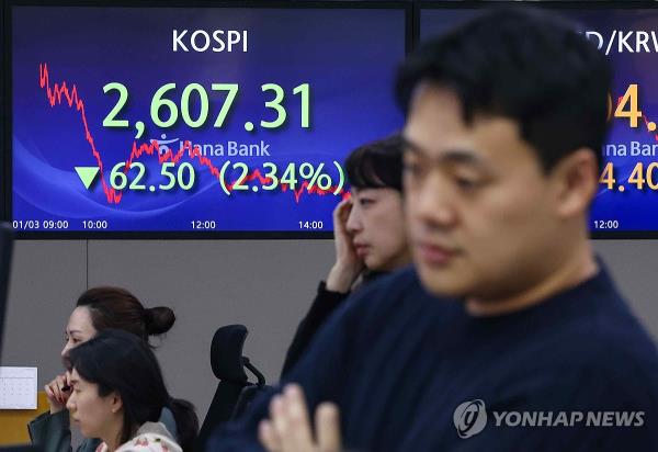 A screen shows the Korea Composite Stock Price Index in a trading room at a Hana Bank branch in central Seoul on Jan. 3, 2024. (Yonhap)