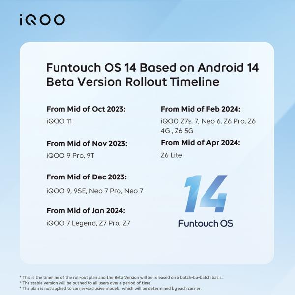funtouch rollout