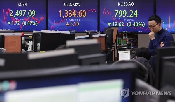 Screens display the closing prices of South Korea stock indexes and the dollar-won exchange rate in a trading room at a Hana Bank branch in central Seoul on Jan. 30, 2024. (Yonhap)